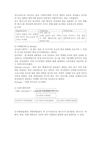 농심 브랜드관리-8