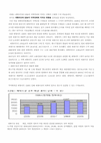 [경제법] SSM 규제와 유통산업발전법의 개정여부-4