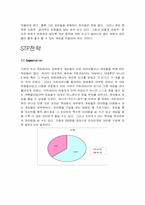 [마케팅] 넥슨 NEXON의 SWOT 분석-7