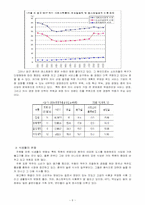 비비큐 BBQ의 중국시장 내 마케팅 전략-6