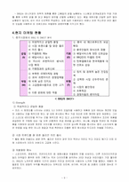 비비큐 BBQ의 중국시장 내 마케팅 전략-9