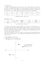 비비큐 BBQ의 중국시장 내 마케팅 전략-15