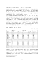 은행세 도입논의와 시사점-3