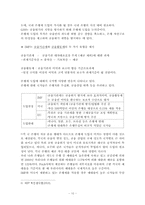 은행세 도입논의와 시사점-13