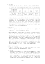 오리온 닥터유 프로젝트 분석-8