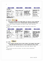 다양한 매체활용을 통한 하겐다즈 브랜드 확산전략-4