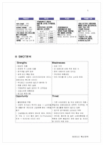 다양한 매체활용을 통한 하겐다즈 브랜드 확산전략-5