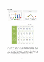 [이공계경영학] 메가스터디 경영전략-4