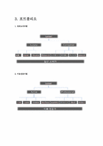로레알의 브랜드 관리-4