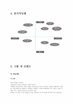 로레알의 브랜드 관리-5