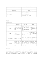 로레알의 브랜드 관리-15
