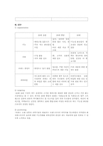 로레알의 브랜드 관리-17