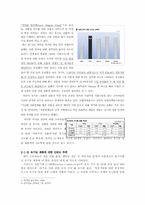 풀무원의 마케팅 전략-2
