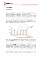 [국제경영] 성주그룹 MCM 전략경영-9