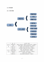 [마케팅조사] 대학생의 자판기 제품 구매요인에 따른 구매횟수-4