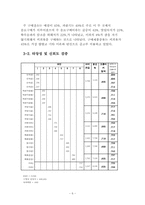 [마케팅조사] 대학생의 자판기 제품 구매요인에 따른 구매횟수-8