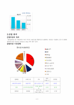 abc마트 마케팅 성공사례-3