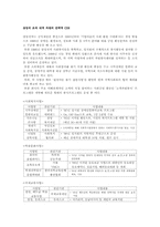 우리나라 사회적 책임의 현주소 -삼성을 중심으로-4
