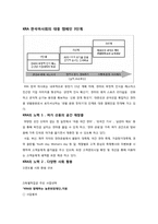 [경영학] 한국마사회(KRA) 이미지 제고를 위한 방안제시-5