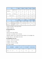 [경영학] 한국마사회(KRA) 이미지 제고를 위한 방안제시-6