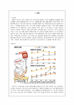 [소비자의사결정] 할인점의 가격분산 조사-2