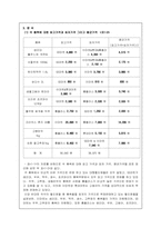 [소비자의사결정] 할인점의 가격분산 조사-6