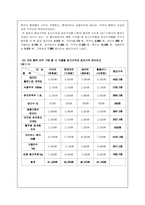 [소비자의사결정] 할인점의 가격분산 조사-7