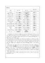 [소비자의사결정] 할인점의 가격분산 조사-8