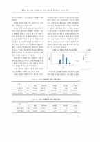 [경영통계학] 흥행성 있는 영화 선택을 위한 전문가 평점과 관객 평점의 연관성 연구-5