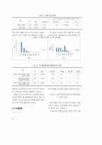 [경영통계학] 흥행성 있는 영화 선택을 위한 전문가 평점과 관객 평점의 연관성 연구-6