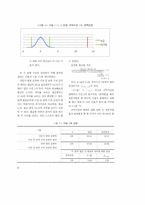 [경영통계학] 흥행성 있는 영화 선택을 위한 전문가 평점과 관객 평점의 연관성 연구-8