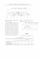 [경영통계학] 흥행성 있는 영화 선택을 위한 전문가 평점과 관객 평점의 연관성 연구-9