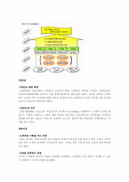 [국제경영] 동원 F&B 글로벌화전략 과 발전방안-4