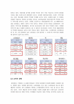 [소비자행동분석] 토니모리(TONYMOLY) 브랜드 마케팅-4