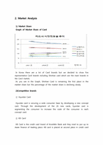 [광고심리] 신한카드 광고 마케팅분석-2