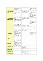 [방송론] 지상파 3사(KBS, MBC, SBS)의 뉴스 비교,분석-7