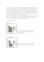 [방송론] 지상파 3사(KBS, MBC, SBS)의 뉴스 비교,분석-10