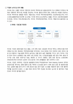 Hite 하이트 맥주의 마케팅 성공사례분석-4