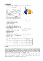 Hite 하이트 맥주의 마케팅 성공사례분석-11