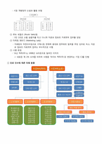 Hite 하이트 맥주의 마케팅 성공사례분석-18