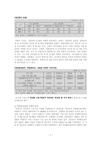 [노동경제학] 청년실업의 주요 원인 및 해결방안-5