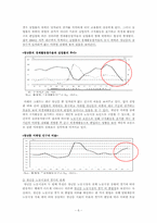 [노동경제학] 청년실업의 주요 원인 및 해결방안-6