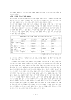 [노동경제학] 청년실업의 주요 원인 및 해결방안-10