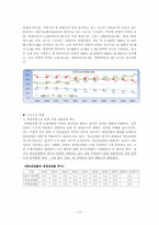 [노동경제학] 청년실업의 주요 원인 및 해결방안-12