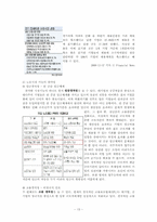 [노동경제학] 청년실업의 주요 원인 및 해결방안-13