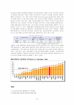 [노동경제학] 청년실업의 주요 원인 및 해결방안-14