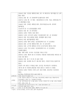 [해외투자론] 러시아 투자유치정책-5