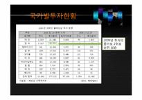 [해외투자론] 베트남 기업진출현황-4