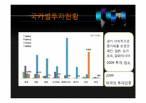 [해외투자론] 베트남 기업진출현황-5