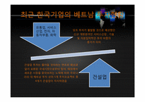 [해외투자론] 베트남 기업진출현황-15
